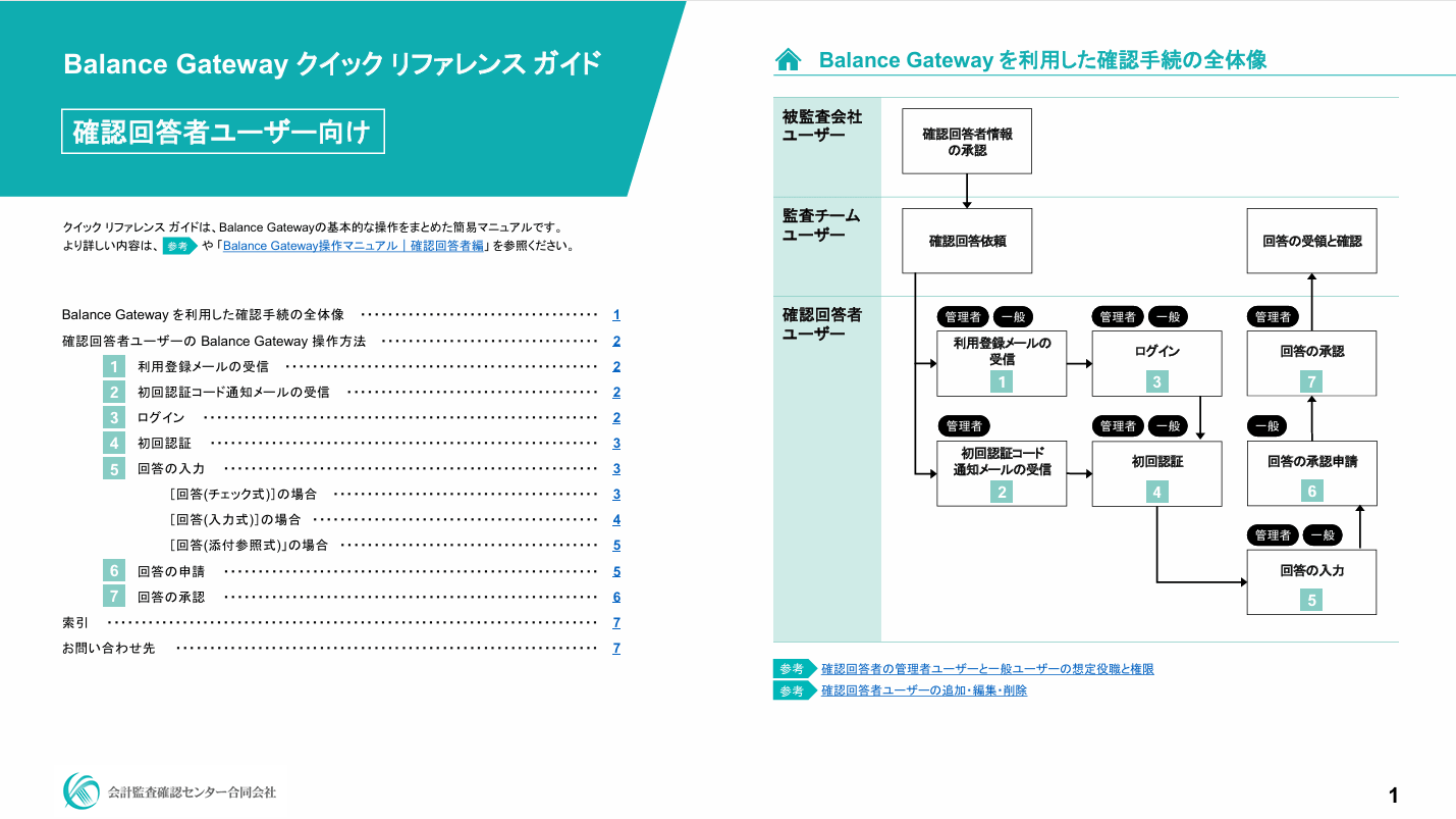 クイックリファレンスのイメージ画像